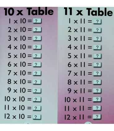 Pull-the-Tab Times Table Book Inside Page 1