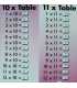 Pull-the-Tab Times Table Book Inside Page 1