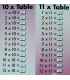 Pull-the-Tab Times Table Book Inside Page 1