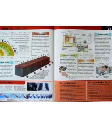 Question and Answers Science and Technology  Encyclopedia Inside Page 2